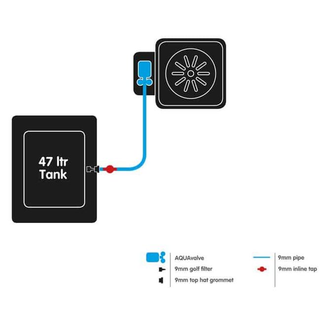 Hovedbilde AutoPot XL 1-kit