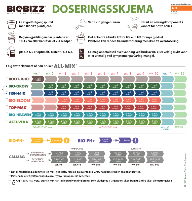 Biobizz Bio-Bloom 1 liter