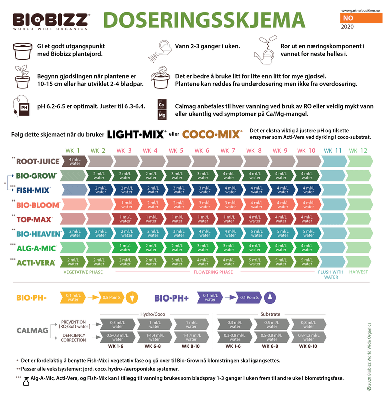 Biobizz Bio-Bloom 1 liter