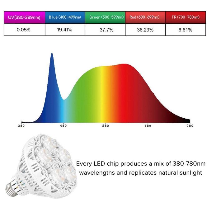 Hovedbilde Sansi LED vekstlampe 24 W E27